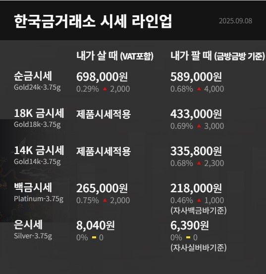 출처: 한국금거래소