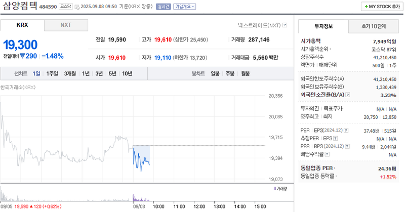 출처: 네이버페이증권 제공