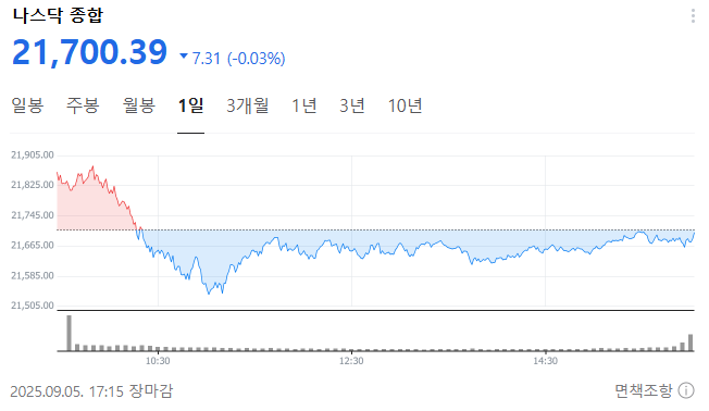 출처: 네이버페이증권 제공