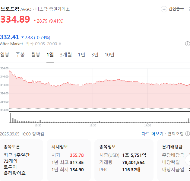 출처: 네이버페이증권 제공