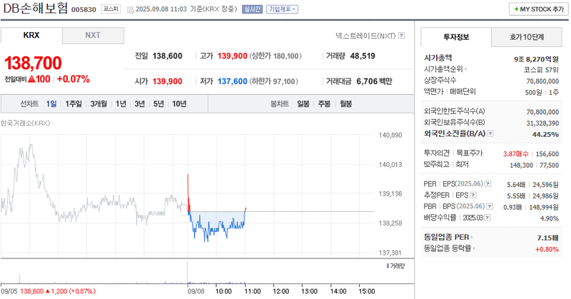 출처: 네이버페이증권 제공