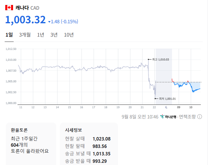 출처: 네이버페이 증권