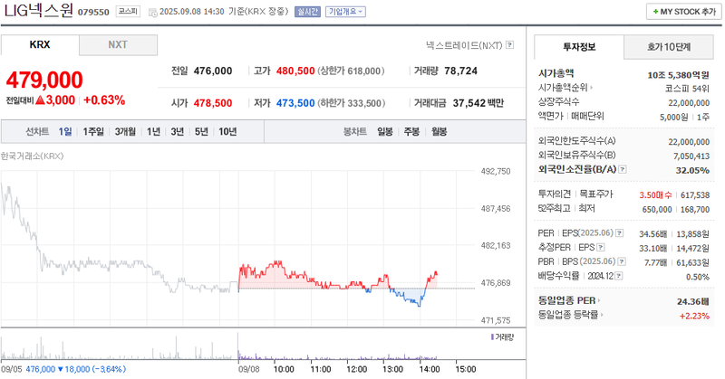 출처: 네이버페이 증권