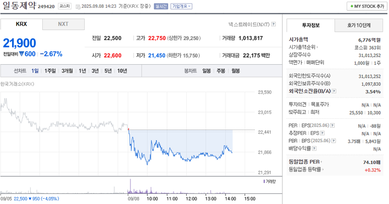 출처: 네이버페이증권 제공