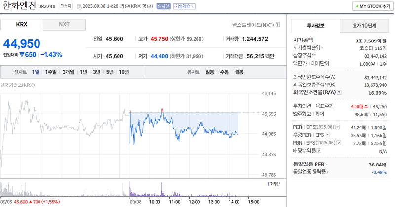 출처: 네이버페이 증권