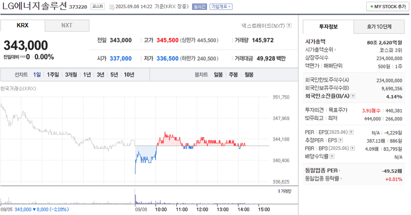 출처: 네이버페이증권 제공