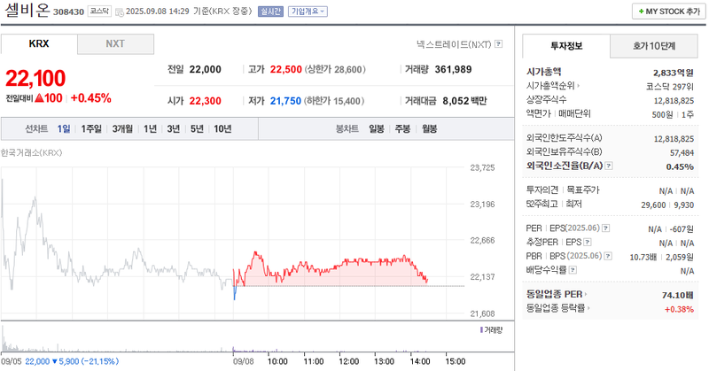 출처: 네이버페이 증권