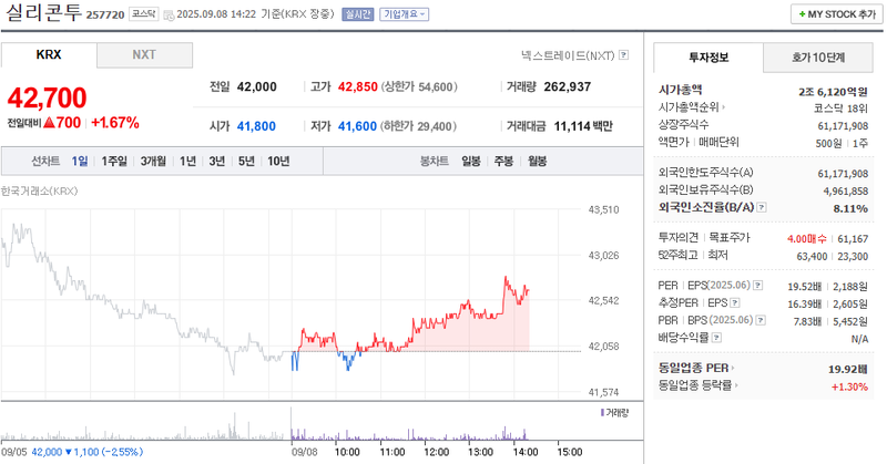출처: 네이버페이증권 제공