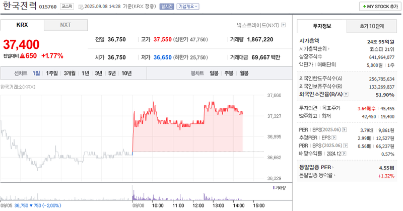 출처: 네이버페이 증권