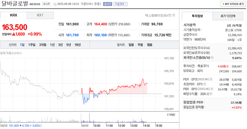 출처: 네이버페이증권 제공