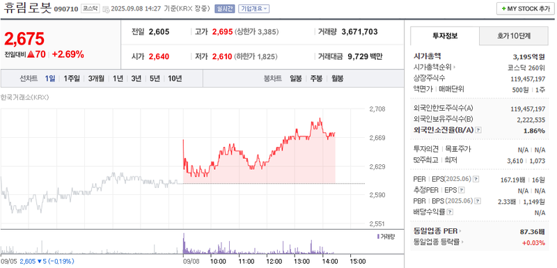 출처: 네이버페이 증권