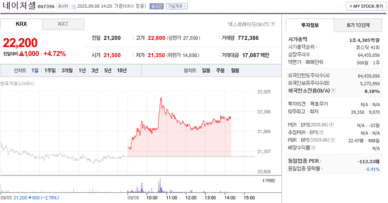출처: 네이버페이증권 제공