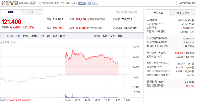 출처: 네이버페이 증권