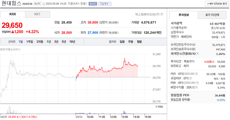 출처: 네이버페이 증권
