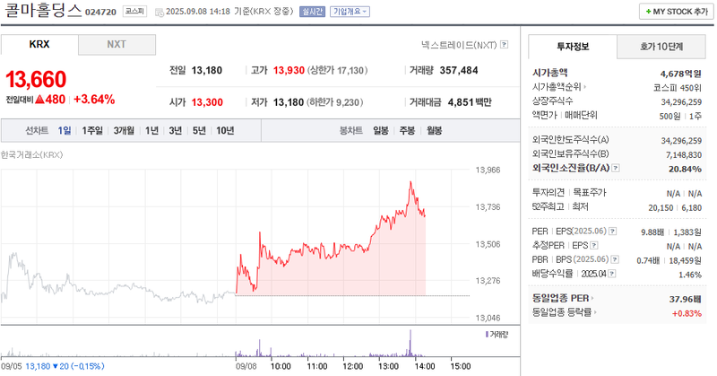 출처: 네이버페이증권 제공