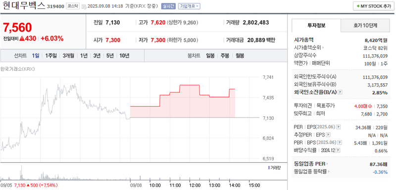 출처: 네이버페이증권 제공