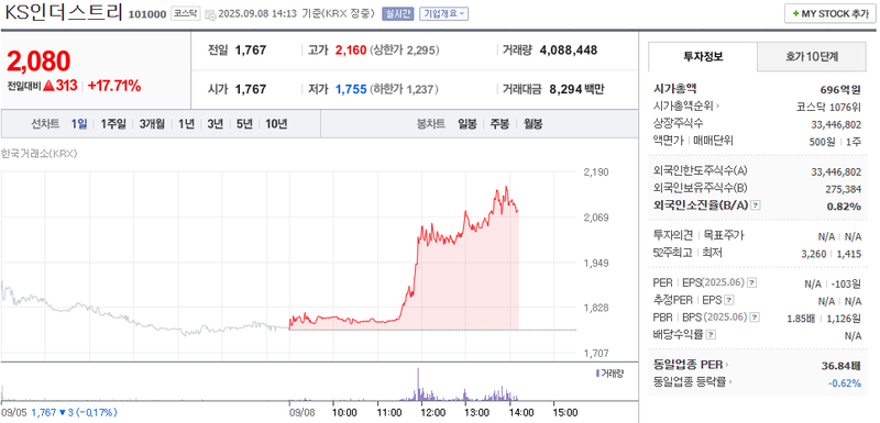 출처: 네이버페이 증권