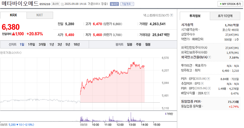 출처: 네이버페이증권 제공