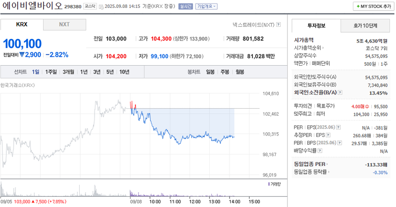 출처: 네이버페이증권 제공