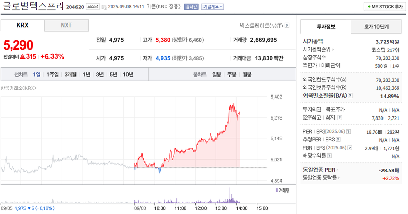 출처: 네이버페이 증권