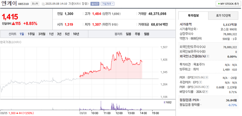 출처: 네이버페이 증권