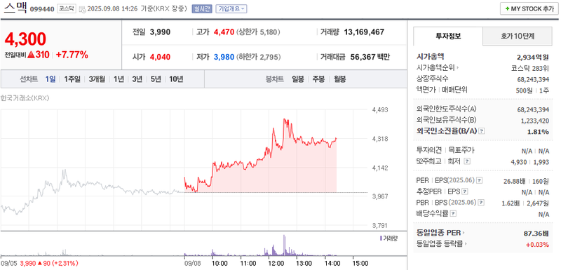 출처: 네이버페이증권 제공