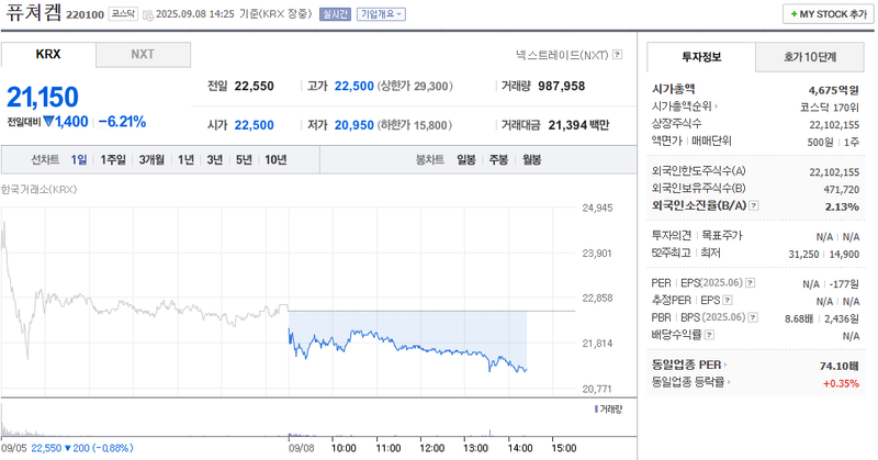 출처: 네이버페이증권 제공