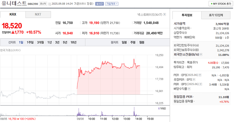 출처: 네이버페이증권 제공