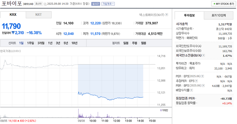 출처: 네이버페이 증권