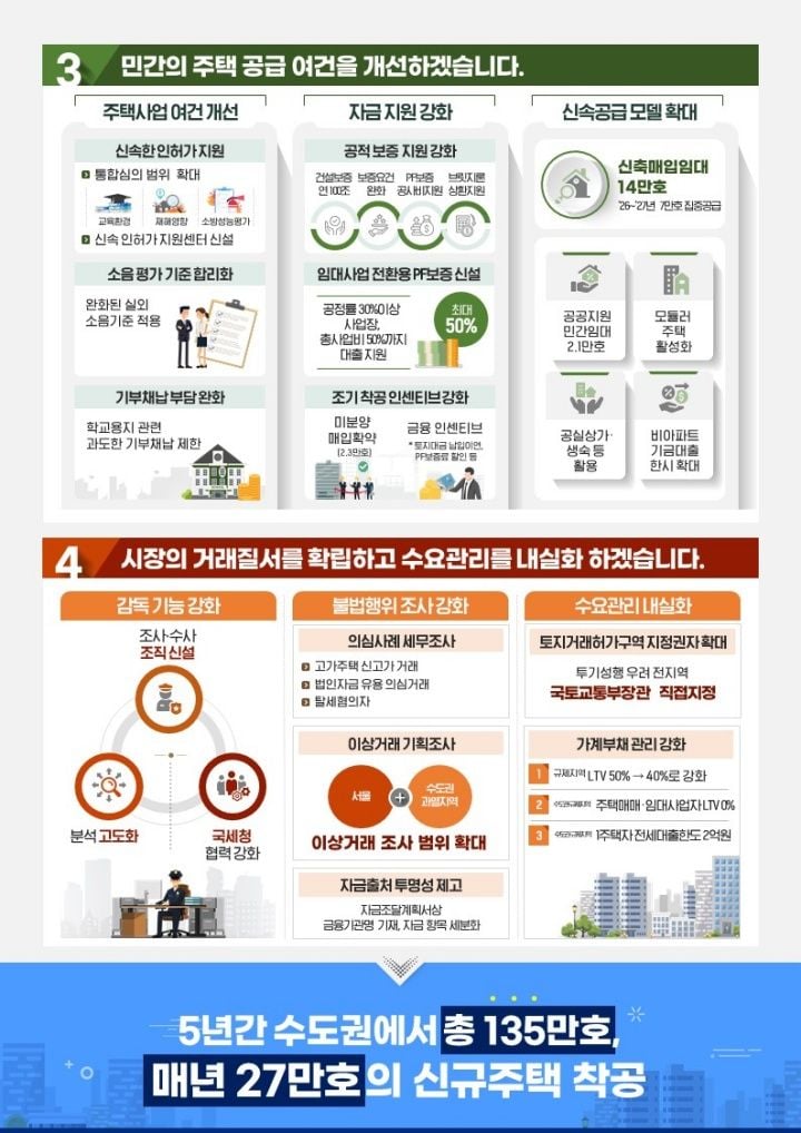 LTV 40% 규제, 서울 집값 영향(출처=국토교통부)