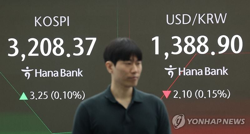 코스피 3,219.59 마감…외국인·기관 순매수에 0.45% 상승