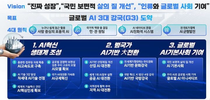 AI 전략위원회 출범식(출처=과기정통부)