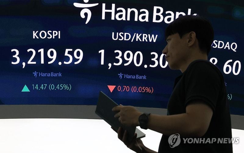 코스피 3,219.59에 마감…외국인·기관 동반 매수에 0.45% 상승