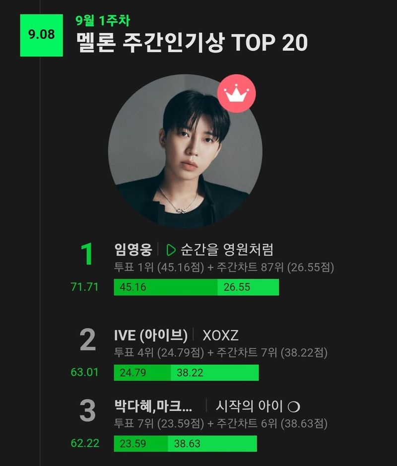 “멜론 인기상 27회 1위”…임영웅, ‘순간을 영원처럼’ 돌풍→전국투어로 열기 잇는다