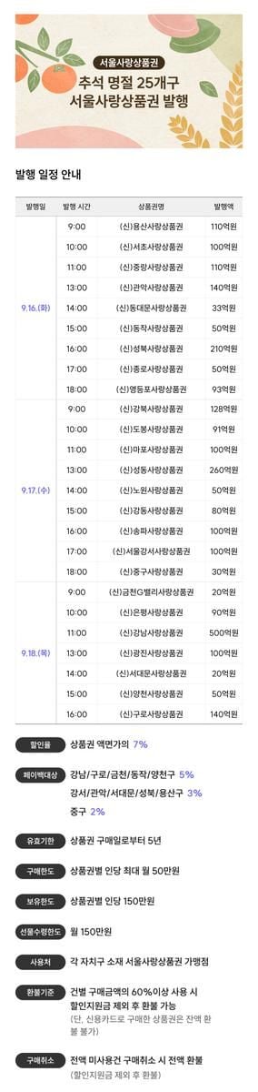 서울사랑상품권