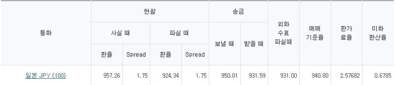 출처=하나은행