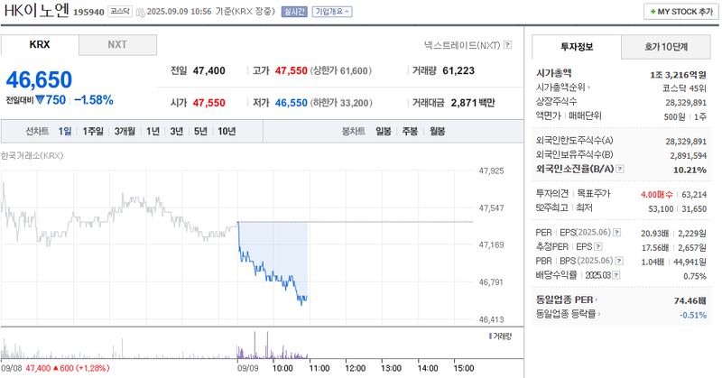 출처: 네이버페이증권 제공