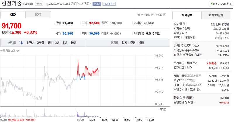 출처: 네이버페이증권 제공