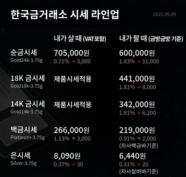 한국금거래소