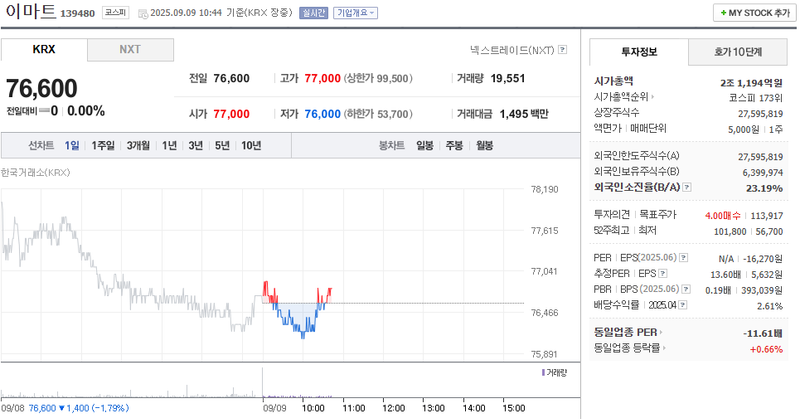 출처: 네이버페이증권 제공