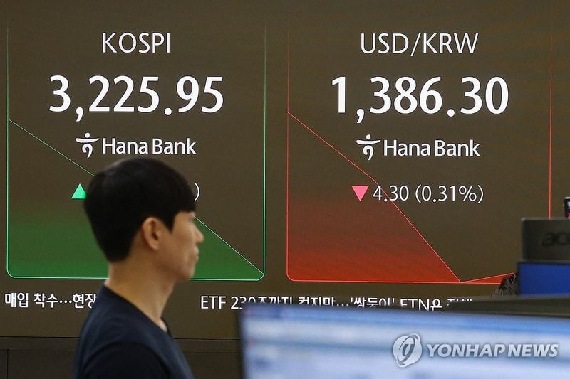 코스피 3,230대 상승 출발…미 기준금리 인하 기대에 오름폭 제한
