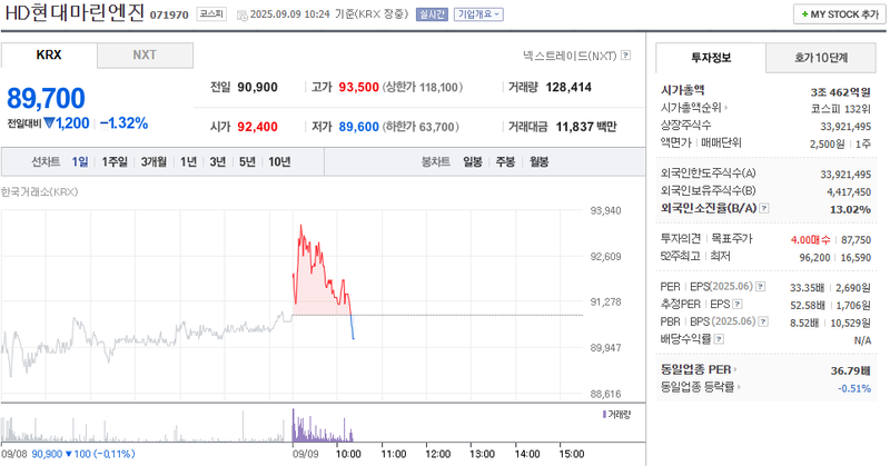 출처: 네이버페이증권 제공
