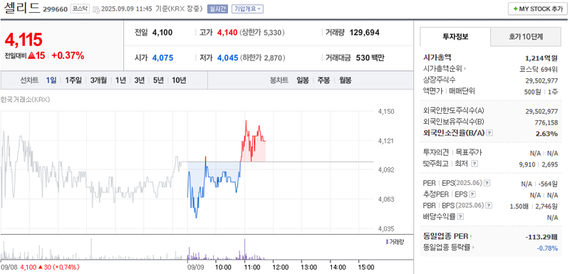 출처: 네이버페이증권 제공