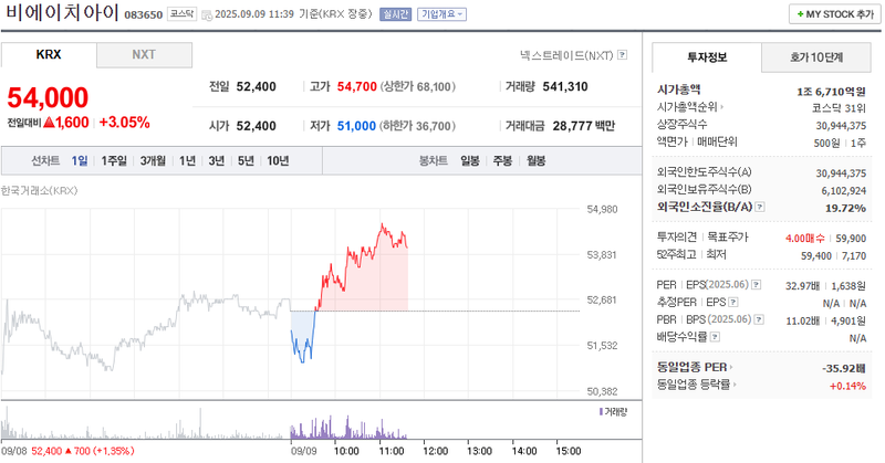 출처: 네이버페이증권 제공