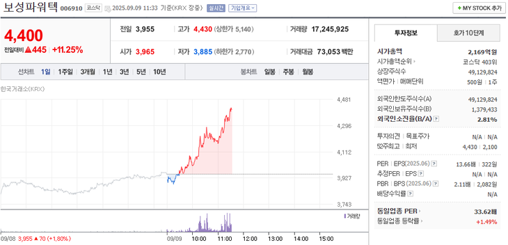 출처: 네이버페이증권 제공