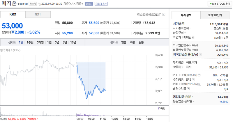 출처: 네이버페이증권 제공