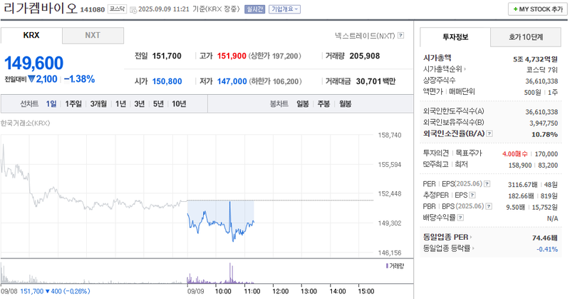 출처: 네이버페이증권 제공