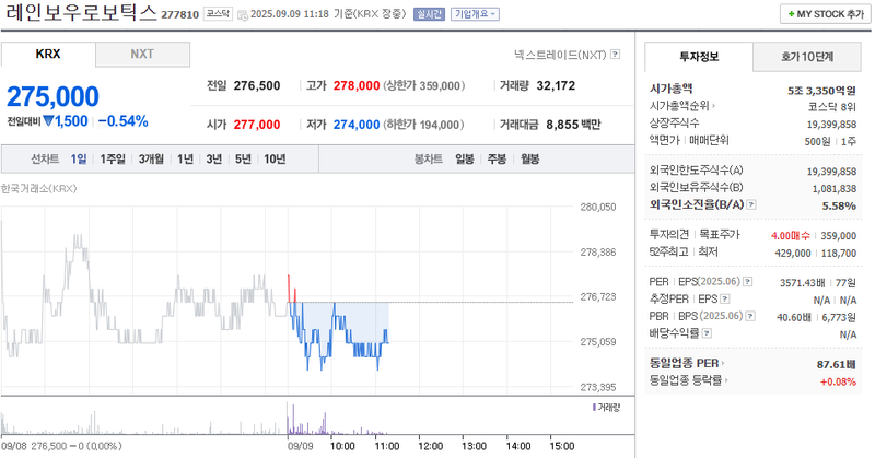 출처: 네이버페이증권 제공