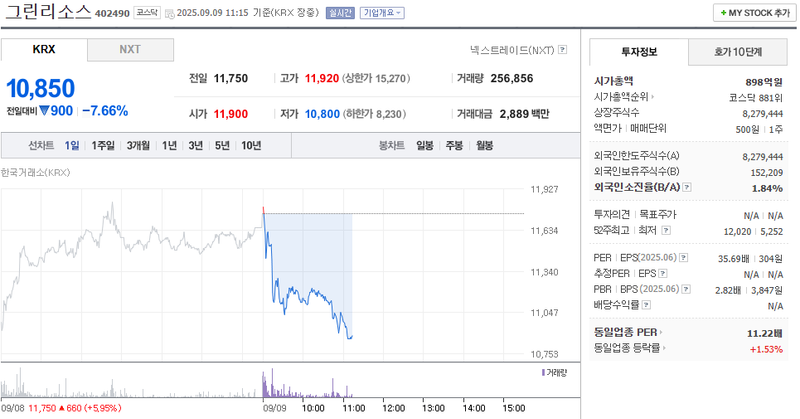 출처: 네이버페이증권 제공