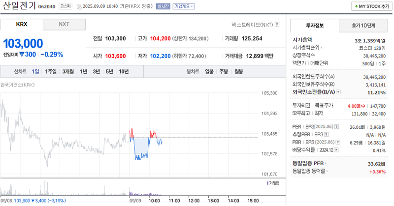 출처: 네이버페이증권 제공